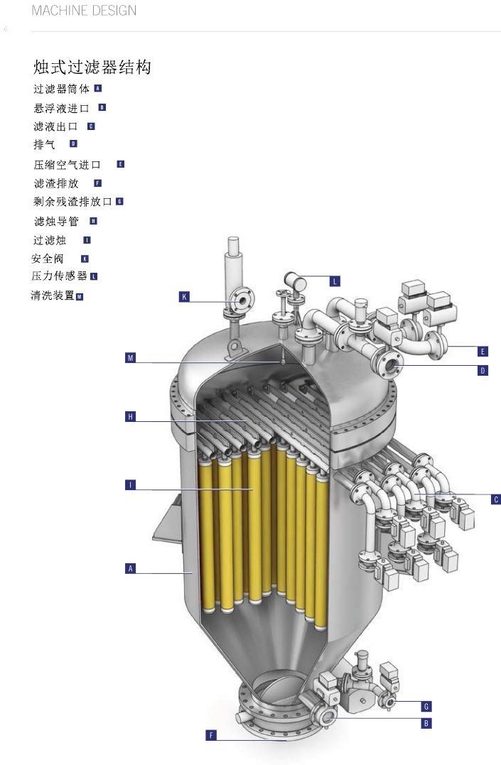 燭式過(guò)濾器.jpg